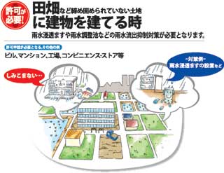 田畑など締め固められていない土地建物を建てるとき