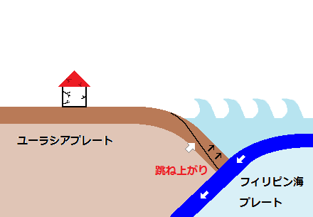 南海トラフ地震とはの画像3