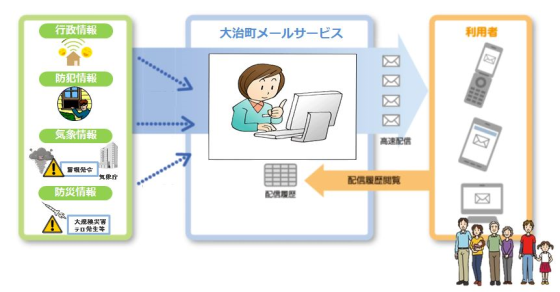 登録用QRコード