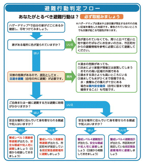 避難所一覧の画像その1