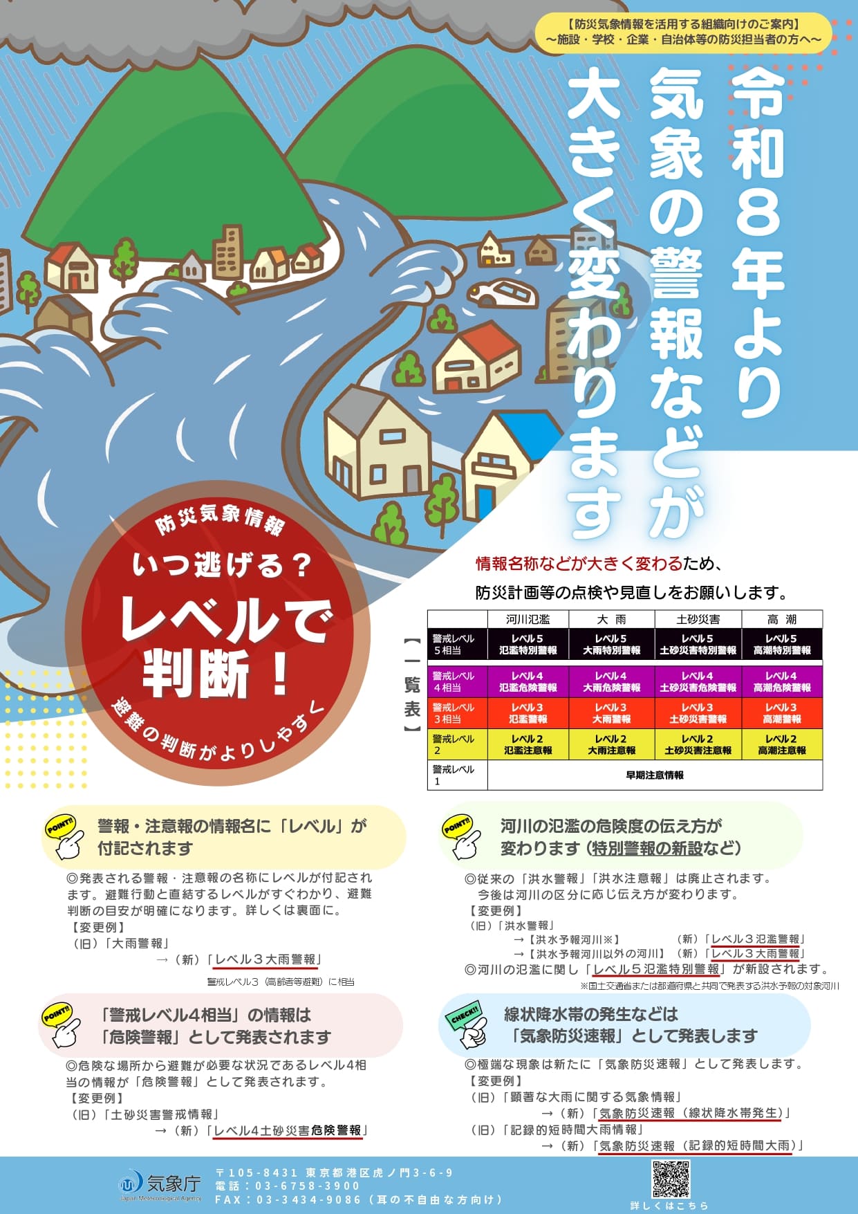 新しい防災気象情報