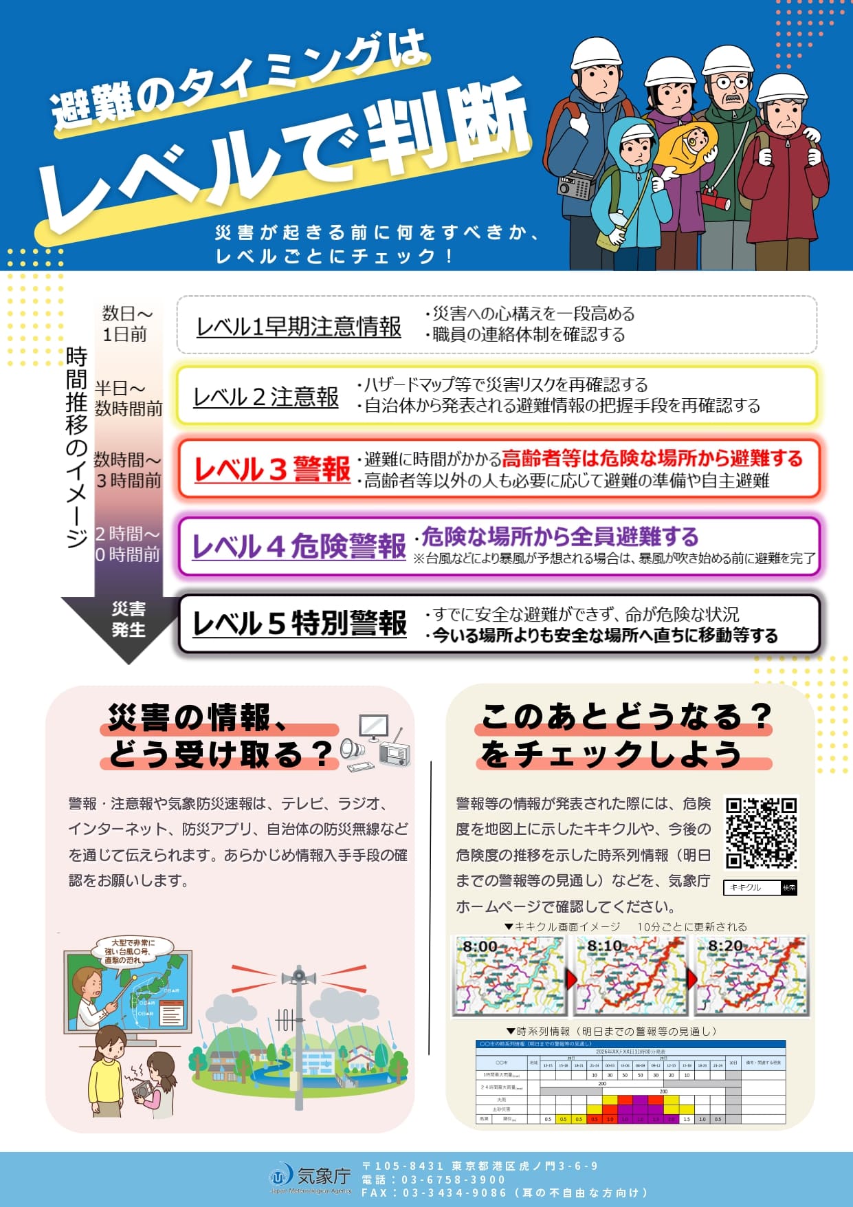 新しい防災気象情報